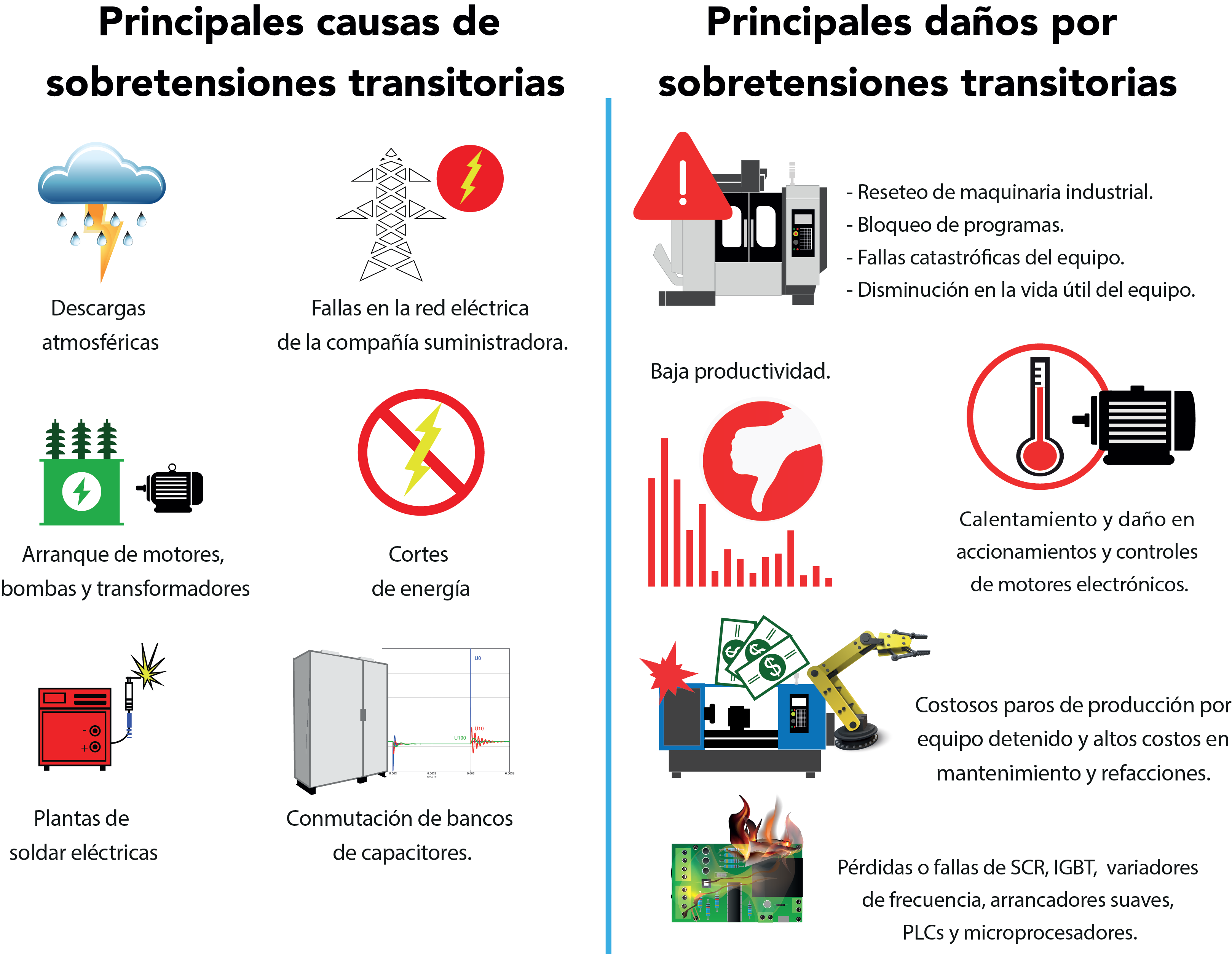 infografía daños sobretensiones hi protect Causas de sobretensiones y daños a máquinas CNC