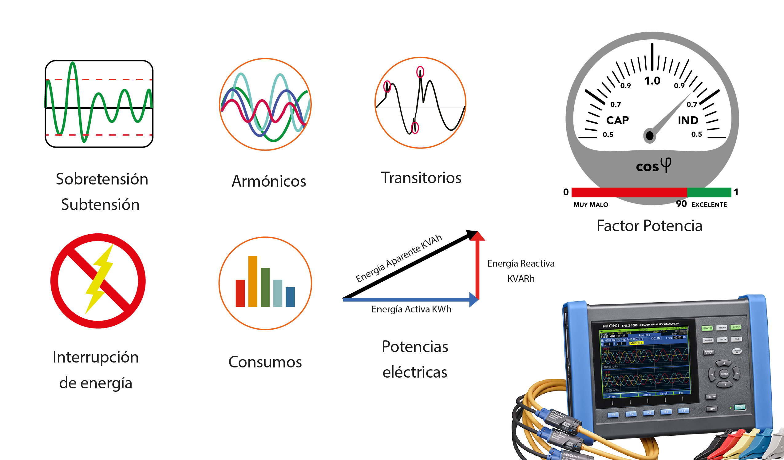 parametros-estudio-calidad-energia Calidad de energía. Variables de estudio.