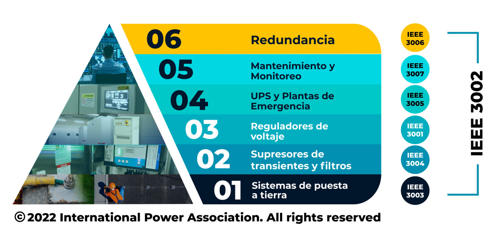 piramide-de-calidad-electrica Pirámide de calidad eléctrica
