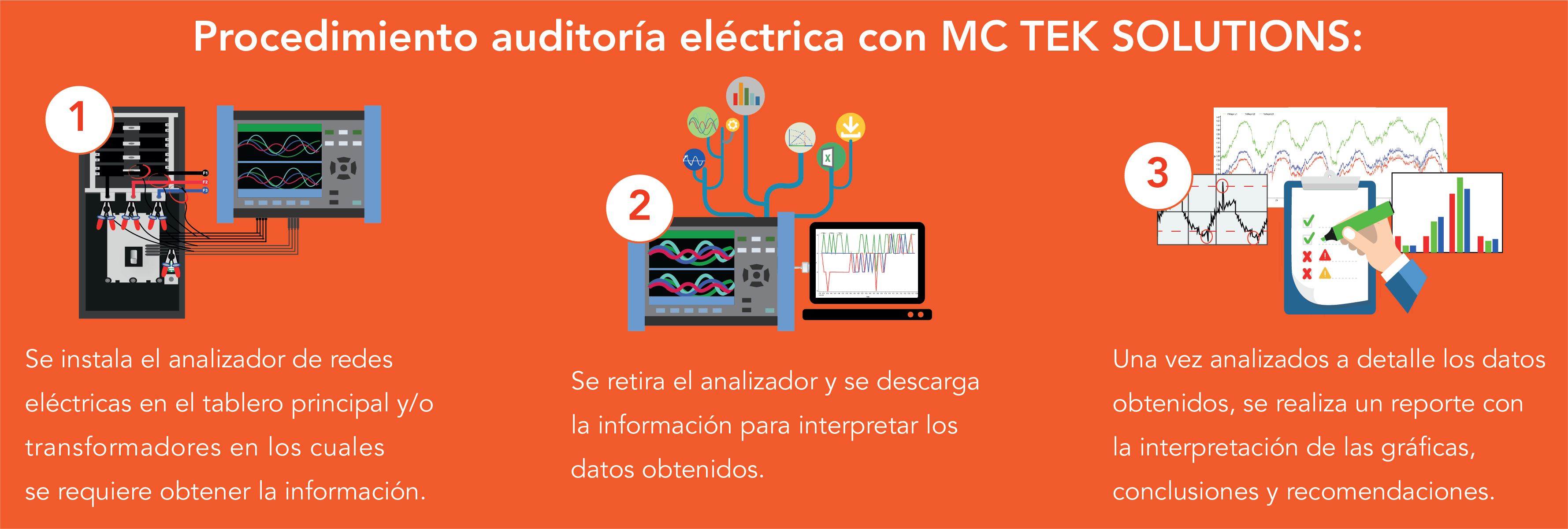 procedimiento-estudio Procedimiento análisis de calidad de energía eléctrica.